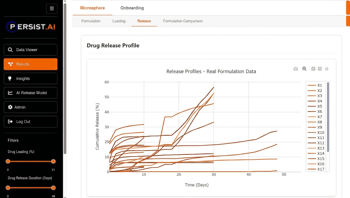 Analyze results in your dashboard — platform screenshot