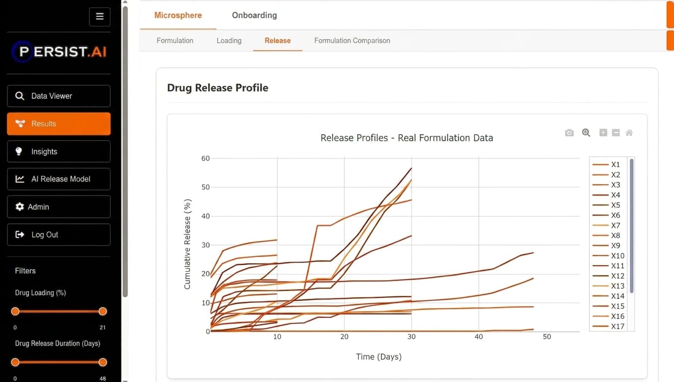 Analyze results in your dashboard — platform screenshot