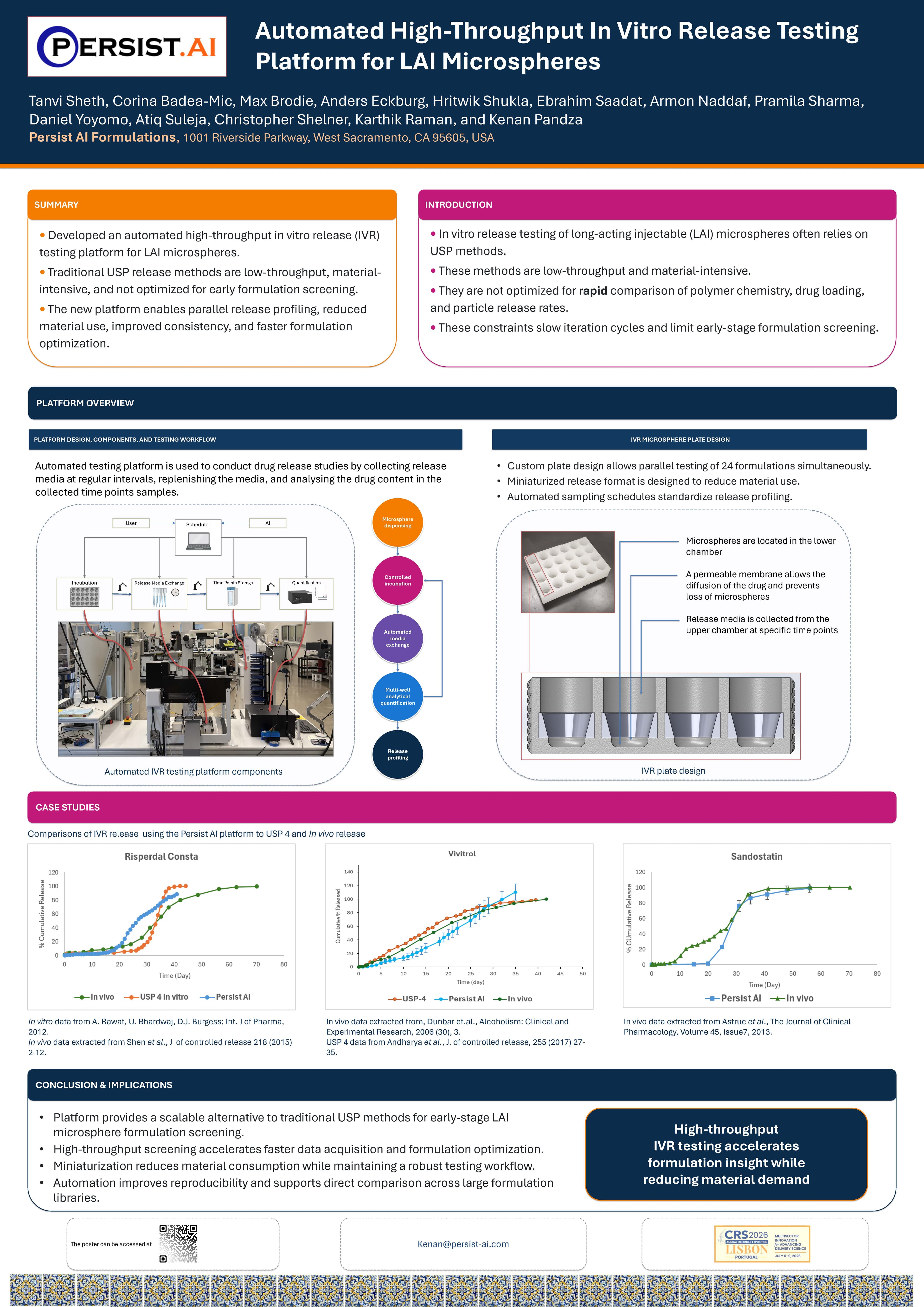 Automated High-Throughput In Vitro Release Testing Platform for LAI Microspheres